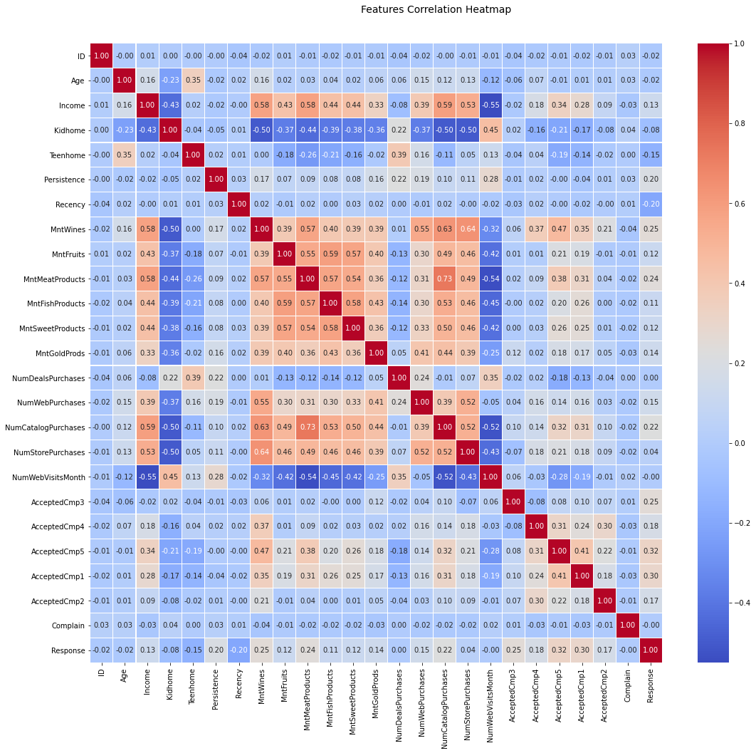 _images/Clustering_code_8_0.png