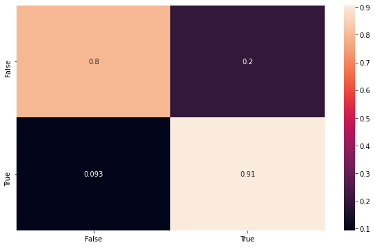 _images/Deep_Networks_17_1.png