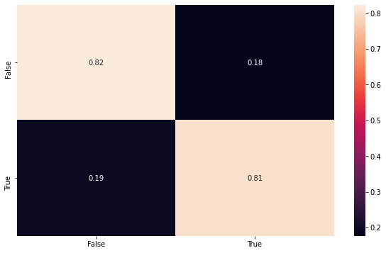 _images/Support_Vector_Machines_16_1.png