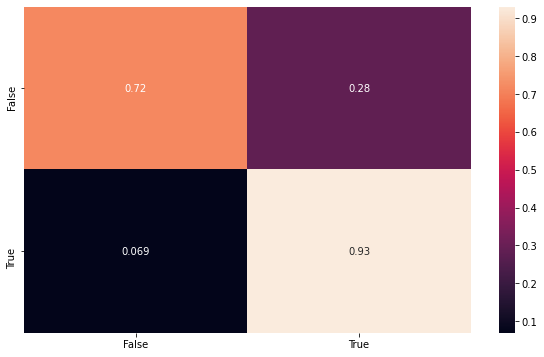 _images/Support_Vector_Machines_18_1.png