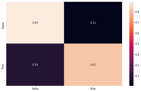 _images/XGBoost_Simple_Classifier_16_1.png