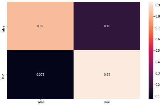 _images/XGBoost_Simple_Classifier_18_1.png